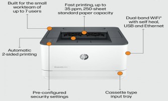 HP LaserJet Pro 3002dwe Review - Powerful Performance and Seamless Connectivity